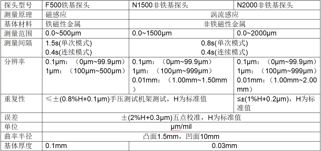 image.png LS225涂镀层测厚仪