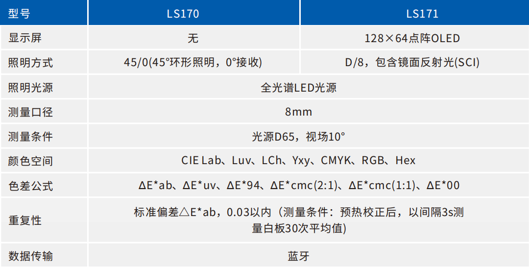 LS170/LS171APP智能色差仪